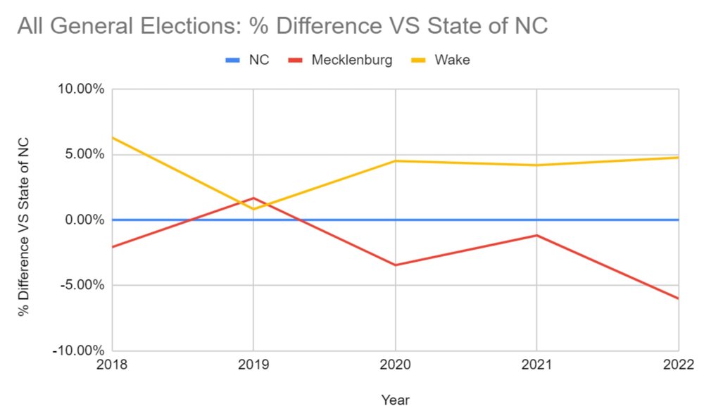 Wake County Democratic Party - Wake Dems - North Carolina